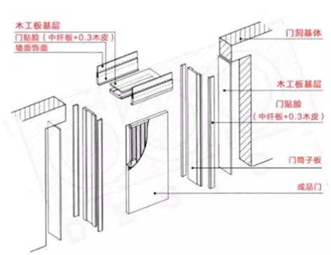 門扇是什麼|門套、門扇、門五金是什麼？實木門是純原木門嗎？3。